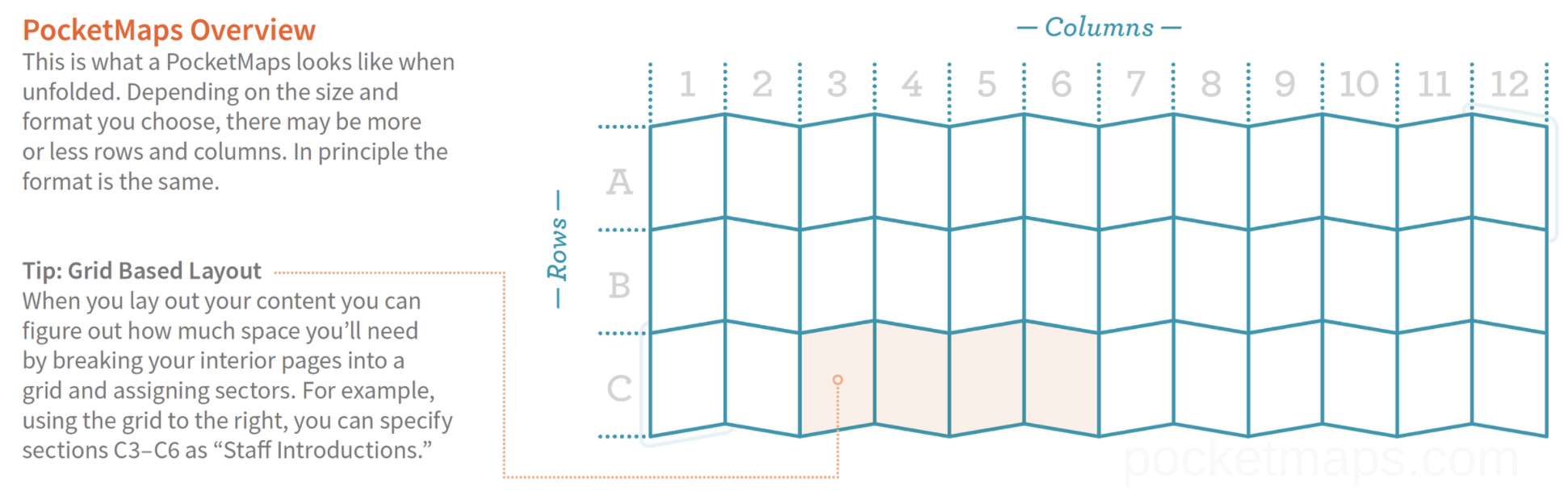 Pocket Maps grid of rows and columns.